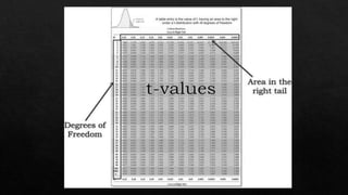 illustrating the t-distribution.pptx