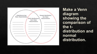 illustrating the t-distribution.pptx