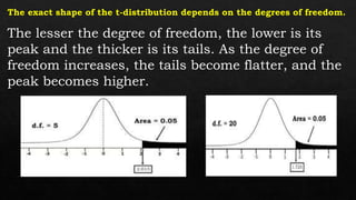 The lesser the degree of freedom, the lower is its
peak and the thicker is its tails. As the degree of
freedom increases, the tails become flatter, and the
peak becomes higher.
 