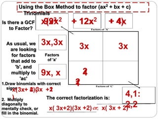 Using the Box Method to factor (ax2
+ bx + c)
Trinomials
9x3 + 12x2 + 4x
As usual, we
are looking
for factors
that add to
'b', and
multiply to
'ac'
Is there a GCF
to Factor?
x(9x2 + 12x + 4)
3x,3x
9x, x
4,1:
2,2
3x 3x
1.Draw binomials with correct
signs
4
1
x( + )( +
)2. Multiply
diagonally to
mentally check, or
fill in the binomial.
3x 4 3x 13x 2 3x 2
x( 3x+2)(3x +2)or,
The correct factorization is:
x( 3x + 2)2
Factors
of 'a'
2
2
 