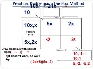 Practice: Factor using the Box Method
10x2 + 21x -
10
10,-1: -
10,1
5,-2: -5,2
10x,x
5x,2x
Factors
of 'a'
Draw binomials with correct
signs( - )( +
)
( 2x+5)(5x- 2)
5x 2x
-5 2
That doesn't work, so we'll
try
-2 5
 