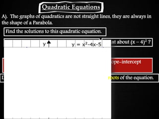 A). The graphs of quadratics are not straight lines, they are always in
the shape of a Parabola.
B) Parabolas ALWAYS have two solutions.
C) The slope of a quadratic is not constant. The slope-intercept
formula will not work with parabolas.
What about (x – 4)2
?
These are referred to as repeated solutions.
Find the solutions to this quadratic equation.
D) The solutions of a equation are also called the roots of the equation.
Quadratic Equations
 
