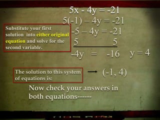 5x - 4y = -21
(-1, 4)
Substitute your first
solution into either original
equation and solve for the
second variable.
The solution to this system
of equations is:
Now check your answers in
both equations------
5(-1) – 4y = -21
-5 – 4y = -21
5 5
-4y = -16 y = 4
 