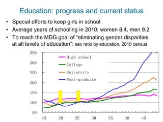 50
100
150
200
250
300
350
15 20 25 30 35 40 45
High school
College
University
Post-graduate
Education: progress and current status
• Special efforts to keep girls in school
• Average years of schooling in 2010: women 8.4, men 9.2
• To reach the MDG goal of “eliminating gender disparities
at all levels of education”: sex ratio by education, 2010 census
 