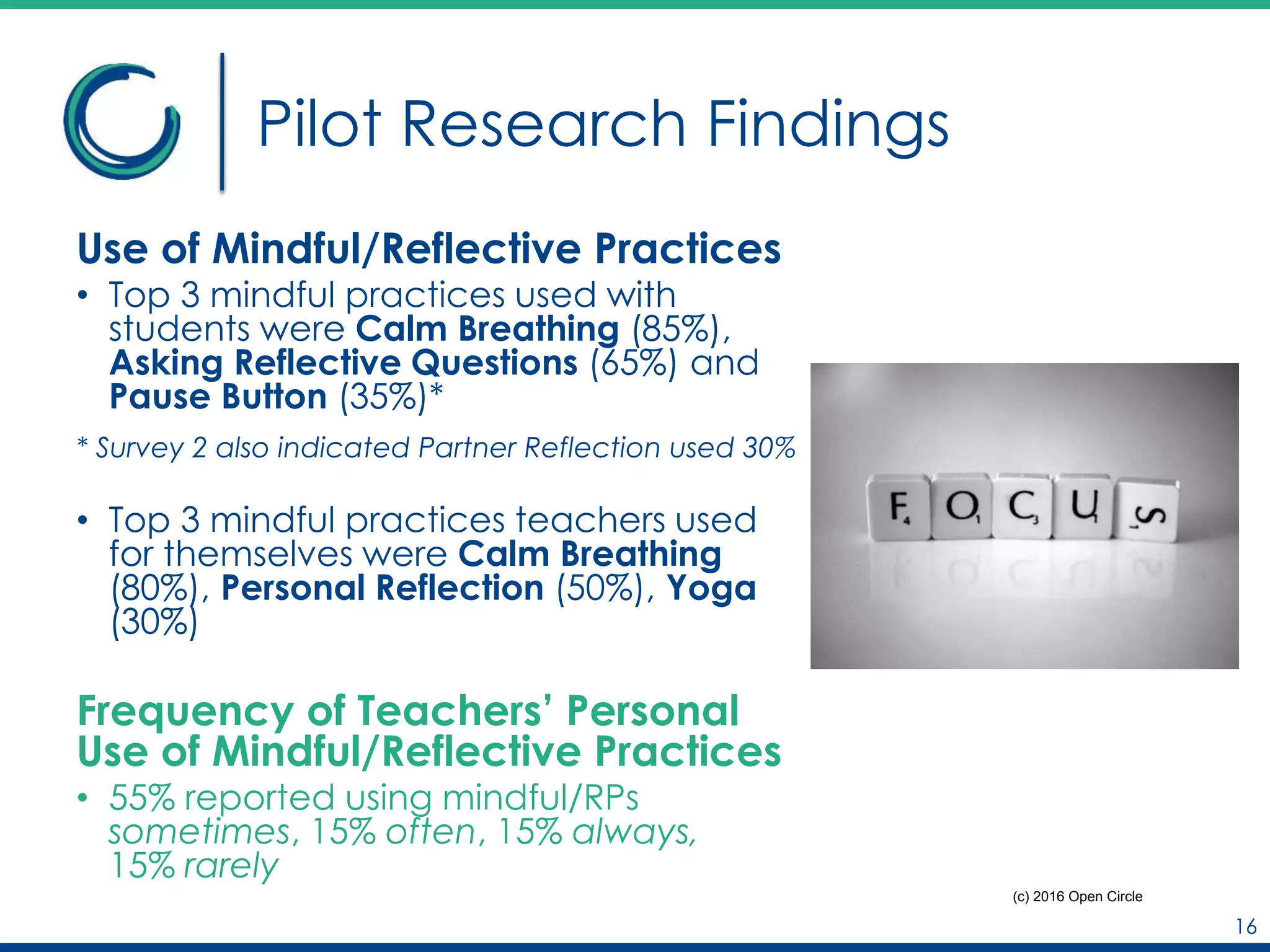 Pilot Research Findings
Use of Mindful/Reflective Practices
• Top 3 mindful practices used with
students were Calm Breathing (85%),
Asking Reflective Questions (65%) and
Pause Button (35%)*
* Survey 2 also indicated Partner Reflection used 30%
• Top 3 mindful practices teachers used
for themselves were Calm Breathing
(80%), Personal Reflection (50%), Yoga
(30%)
Frequency of Teachers’ Personal
Use of Mindful/Reflective Practices
• 55% reported using mindful/RPs
sometimes, 15% often, 15% always,
15% rarely
16
(c) 2016 Open Circle
 
