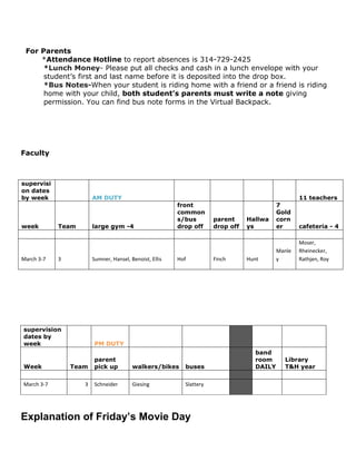 For Parents
*Attendance Hotline to report absences is 314-729-2425
*Lunch Money- Please put all checks and cash in a lunch envelope with your
student’s first and last name before it is deposited into the drop box.
*Bus Notes-When your student is riding home with a friend or a friend is riding
home with your child, both student’s parents must write a note giving
permission. You can find bus note forms in the Virtual Backpack.

Faculty

supervisi
on dates
by week

week

March 3-7

AM DUTY

Team

11 teachers

large gym -4

3

Sumner, Hansel, Benoist, Ellis

front
common
s/bus
drop off

Hof

supervision
dates by
week

Week

Team

walkers/bikes

buses

3

Schneider

Giesing

Slattery

Finch

Hallwa
ys

Hunt

cafeteria - 4

Manle
y

Moser,
Rheinecker,
Rathjen, Roy

PM DUTY
parent
pick up

parent
drop off

7
Gold
corn
er

March 3-7

Explanation of Friday’s Movie Day

band
room
DAILY

Library
T&H year

 