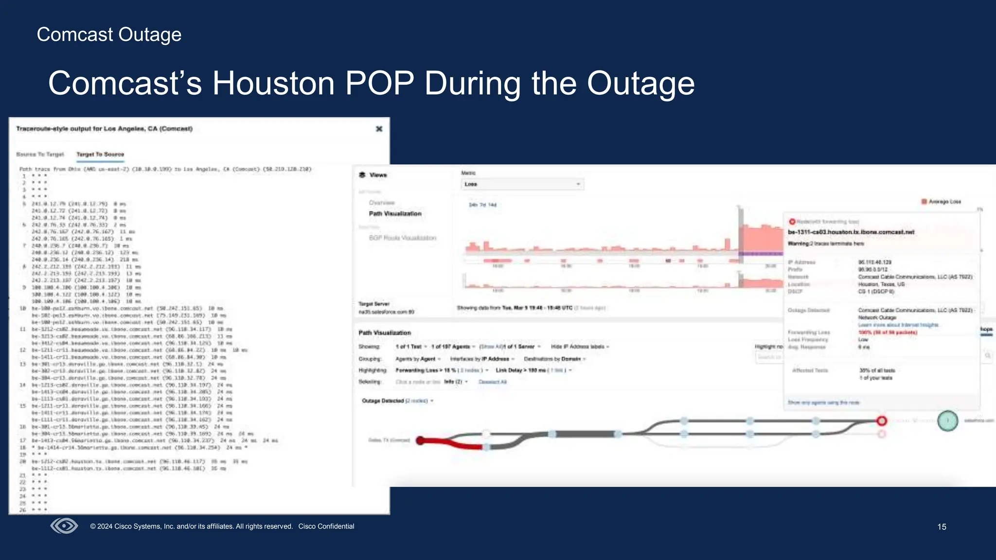 15
Comcast’s Houston POP During the Outage
© 2024 Cisco Systems, Inc. and/or its affiliates. All rights reserved. Cisco Confidential
Comcast Outage
 