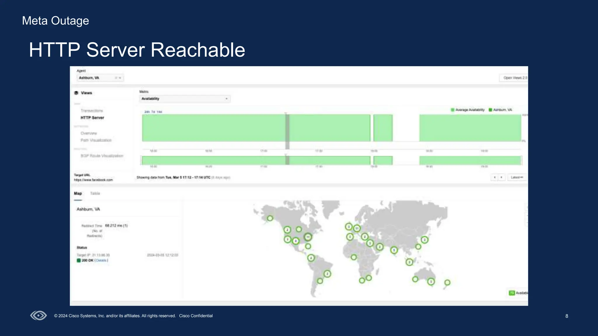 8
HTTP Server Reachable
© 2024 Cisco Systems, Inc. and/or its affiliates. All rights reserved. Cisco Confidential
Meta Outage
 