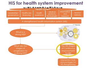 Improving Health Information Systems in Uganda: The HIS Stages of Continuous Improvement Toolkit 