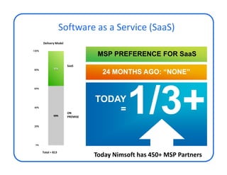 Software as a Service (SaaS)
Delivery Model


                            MSP PREFERENCE FOR SaaS
                 SaaS

                             24 MONTHS AGO: “NONE”




                 ON
                 PREMISE
                           TODAY
                               =     1/3+
Total = 813
                           Today Nimsoft has 450+ MSP Partners
 