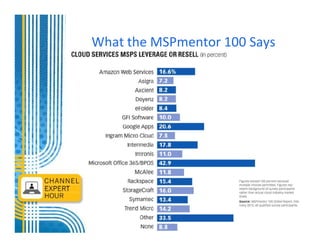 What the MSPmentor 100 Says
 