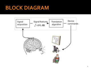 Signal
acquisition
Translation
algorithm
Signal features Device
commands
4
 