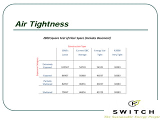 Air Tightness
 