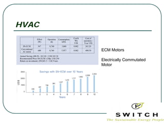 HVAC


       ECM Motors

       Electrically Commutated
       Motor
 