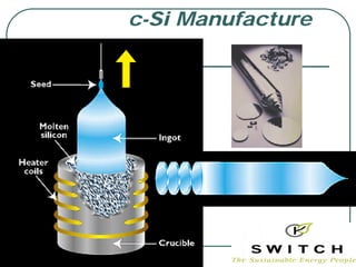 c-Si Manufacture
 