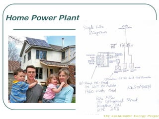 Home Power Plant
 