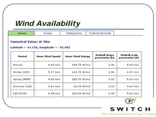 Wind Availability
 