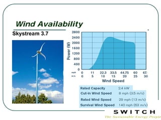 Wind Availability
Skystream 3.7
 