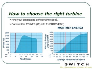 How to choose the right turbine
• Find your anticipated annual wind speed.
• Convert this POWER (W) into ENERGY (kWh)
 