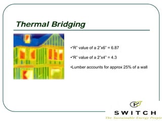 Thermal Bridging


            •“R” value of a 2”x6” = 6.87

            •“R” value of a 2”x4” = 4.3

            •Lumber accounts for approx 25% of a wall
 