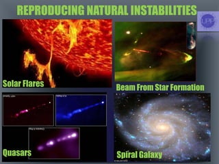 Spiral GalaxyQuasars
Beam From Star Formation
REPRODUCING NATURAL INSTABILITIES
Solar Flares
 