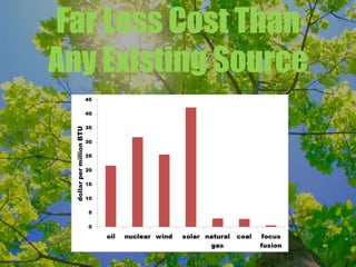 Far Less Cost Than
Any Existing Source
 