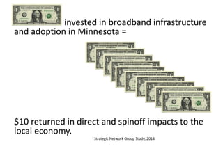 invested in broadband infrastructure
and adoption in Minnesota =
$10 returned in direct and spinoff impacts to the
local economy.
~Strategic Network Group Study, 2014
 