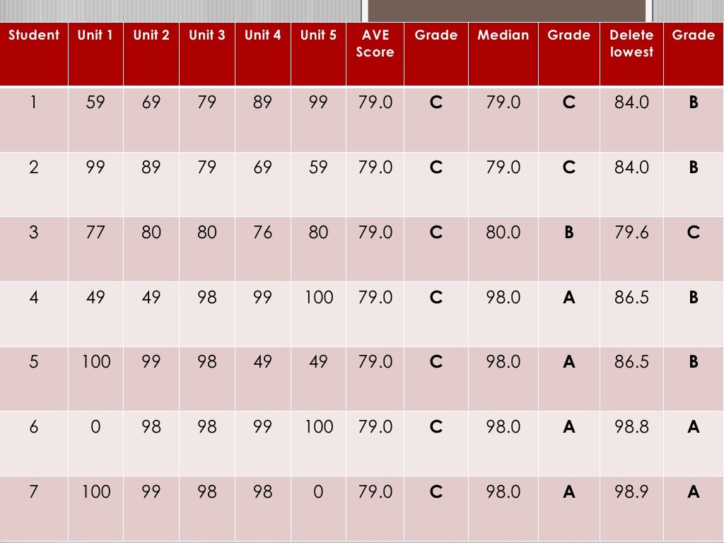 Introduction to StandardsBased Grading