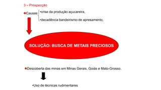 3 – Prospecção
Causas •crise da produção açucareira,
•decadência bandeirismo de apresamento,
SOLUÇÃO: BUSCA DE METAIS PRECIOSOS
Descoberta das minas em Minas Gerais, Goiás e Mato-Grosso.
•Uso de técnicas rudimentares
 