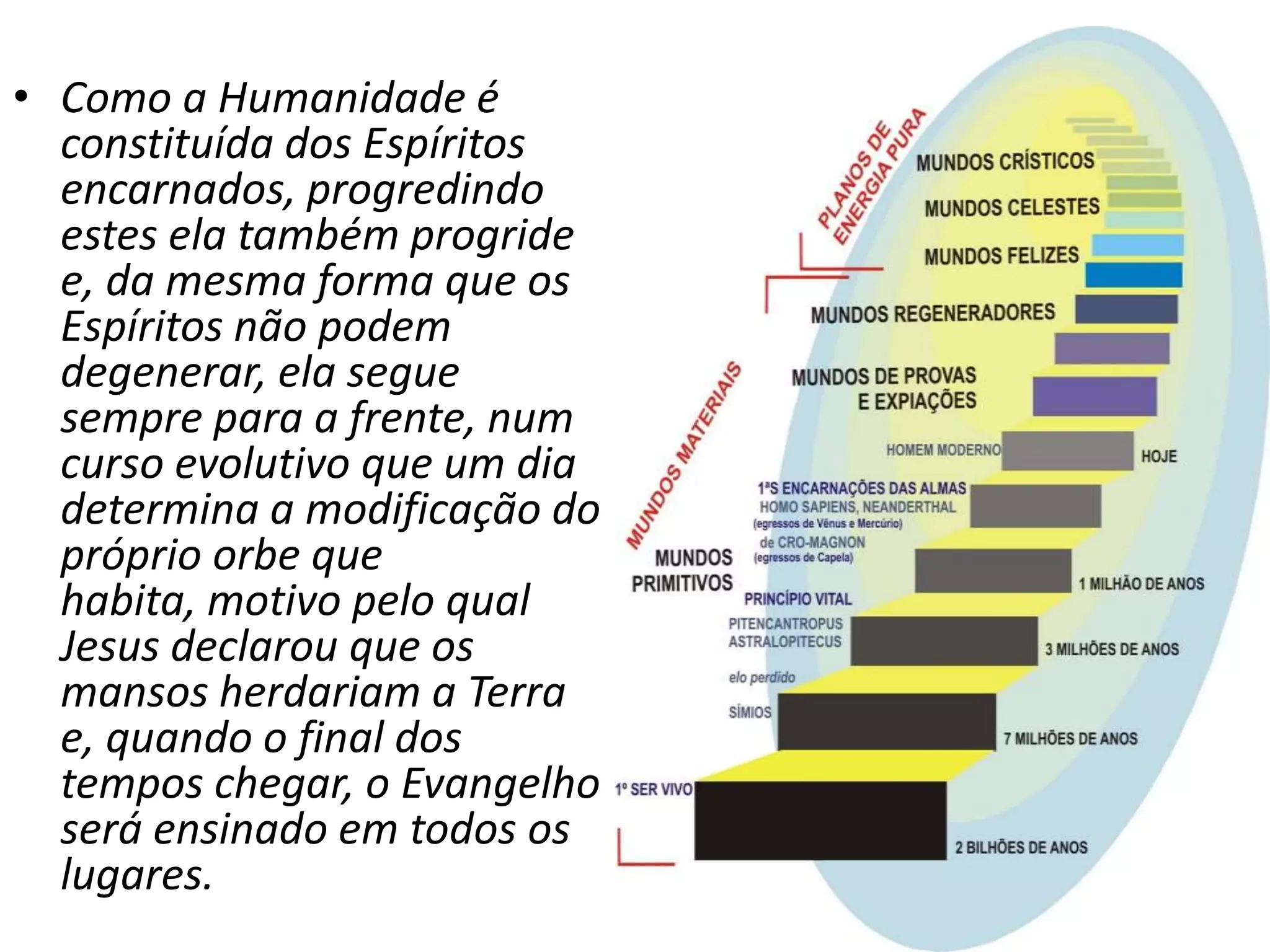 • Como a Humanidade é
  constituída dos Espíritos
  encarnados, progredindo
  estes ela também progride
  e, da mesma forma que os
  Espíritos não podem
  degenerar, ela segue
  sempre para a frente, num
  curso evolutivo que um dia
  determina a modificação do
  próprio orbe que
  habita, motivo pelo qual
  Jesus declarou que os
  mansos herdariam a Terra
  e, quando o final dos
  tempos chegar, o Evangelho
  será ensinado em todos os
  lugares.
 