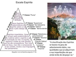 "A classificação dos Espíritos
se baseia no grau de
adiantamento deles, nas
qualidades que já adquiriram
e nas imperfeições de que
ainda terão de despojar-se."
 