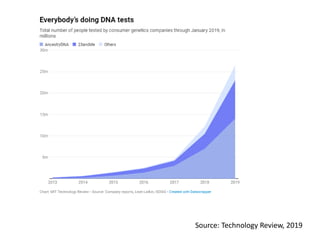 Source: Technology Review, 2019
 
