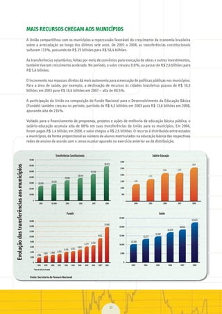 MAIS RECURSOS CHEGAM AOS MUNICÍPIOS
A	União	compartilhou	com	os	municípios	a	repercussão	favorável	do	crescimento	da	economia	brasileira	
sobre	a	arrecadação	ao	longo	dos	últimos	sete	anos.	De	2003	a	2008,	as	transferências	constitucionais	
saltaram	133%,	passando	de	R$	25	bilhões	para	R$	58,4	bilhões.
As	transferências	voluntárias,	feitas	por	meio	de	convênios	para	execução	de	obras	e	outros	investimentos,	
também	tiveram	crescimento	acelerado.	No	período,	o	valor	cresceu	118%,	ao	passar	de	R$	2,6	bilhões	para	
R$	5,6	bilhões.
O	incremento	nos	repasses	diretos	dá	mais	autonomia	para	a	execução	de	políticas	públicas	nos	municípios.	
Para	a	área	de	saúde,	por	exemplo,	a	destinação	de	recursos	às	cidades	brasileiras	passou	de	R$	10,3	
bilhões	em	2003	para	R$	18,6	bilhões	em	2007	–	alta	de	80,5%.
A	participação	da	União	na	composição	do	Fundo	Nacional	para	o	Desenvolvimento	da	Educação	Básica	
(Fundeb)	também	cresceu	no	período,	partindo	de	R$	4,3	bilhões	em	2003	para	R$	13,6	bilhões	em	2008,	
apurando	alta	de	216%.
Voltado	para	o	ﬁnanciamento	de	programas,	projetos	e	ações	de	melhoria	da	educação	básica	pública,	o	
salário-educação	acumula	alta	de	88%	em	suas	transferências	da	União	para	os	municípios.	Em	2004,	
foram	pagos	R$	1,4	bilhão;	em	2008,	o	valor	chegou	a	R$	2,6	bilhões.	O	recurso	é	distribuído	entre	estados	
e	municípios,	de	forma	proporcional	ao	número	de	alunos	matriculados	na	educação	básica	das	respectivas	
redes	de	ensino	de	acordo	com	o	censo	escolar	apurado	no	exercício	anterior	ao	da	distribuição.
11
Evoluçãodastransferênciasaosmunicípios
Saúde
Salário-Educação
Fundeb
TransferênciasConstitucionais
Fonte: Secretaria do Tesouro Nacional
MarchaPrefeitos_210x297mm_FINAL.indd 11 09.07.09 01:37:08
 