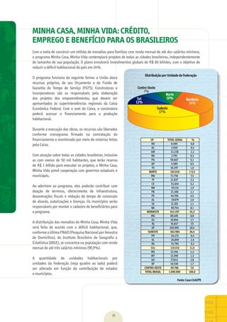16
MINHA CASA, MINHA VIDA: CRÉDITO,
EMPREGO E BENEFÍCIO PARA OS BRASILEIROS
Com	a	meta	de	construir	um	milhão	de	moradias	para	famílias	com	renda	mensal	de	até	dez	salários	mínimos,	
o	programa	Minha	Casa,	Minha	Vida	contemplará	projetos	de	todas	as	cidades	brasileiras,	independentemente	
do	tamanho	de	sua	população.	O	plano	envolverá	investimentos	globais	de	R$	60	bilhões,	com	o	objetivo	de	
reduzir	o	déﬁ	cit	habitacional	do	país	em	14%.
O	programa	funciona	da	seguinte	forma:	a	União	aloca	
recursos	 próprios,	 de	 seu	 Orçamento	 e	 do	 Fundo	 de	
Garantia	 do	 Tempo	 de	 Serviço	 (FGTS).	 Construtoras	 e	
incorporadoras	 são	 as	 responsáveis	 pela	 elaboração	
dos	 projetos	 dos	 empreendimentos,	 que	 devem	 ser	
apresentados	 às	 superintendências	 regionais	 da	 Caixa	
Econômica	 Federal.	 Com	 o	 aval	 da	 Caixa,	 a	 construtora	
poderá	 acessar	 o	 ﬁ	nanciamento	 para	 a	 produção	
habitacional.
Durante	a	execução	das	obras,	os	recursos	são	liberados	
conforme	 cronograma	 ﬁ	rmado	 na	 contratação	 do	
ﬁ	nanciamento	e	monitorado	por	meio	de	vistorias	feitas	
pela	Caixa.
Com	atuação	sobre	todas	as	cidades	brasileiras,	inclusive	
as	 com	 menos	 de	 50	 mil	 habitantes,	 que	 terão	 reserva	
de	R$	1	bilhão	para	executar	os	projetos,	o	Minha	Casa,	
Minha	Vida	prevê	cooperação	com	governos	estaduais	e	
municipais.
Ao	 aderirem	 ao	 programa,	 eles	 poderão	 contribuir	 com	
doação	 de	 terrenos,	 oferecimento	 de	 infraestrutura,	
desonerações	 ﬁ	scais	 e	 redução	 do	 tempo	 de	 concessão	
de	alvarás,	autorizações	e	licenças.	Os	municípios	serão	
responsáveis	por	montar	o	cadastro	de	beneﬁ	ciários	para	
o	programa.
A	distribuição	das	moradias	do	Minha	Casa,	Minha	Vida	
será	 feita	 de	 acordo	 com	 o	 déﬁ	cit	 habitacional,	 que,	
conforme	a	última	PNAD	(Pesquisa	Nacional	por	Amostra	
de	 Domicílios),	 do	 Instituto	 Brasileiro	 de	 Geograﬁ	a	 e	
Estatística	(IBGE),	se	concentra	na	população	com	renda	
mensal	de	até	três	salários	mínimos	(90,9%).
A	 quantidade	 de	 unidades	 habitacionais	 por	
unidades	 da	 Federação	 (veja	 quadro	 ao	 lado)	 poderá	
ser	 alterada	 em	 função	 da	 contribuição	 de	 estados	
e	municípios.
UF TOTAL GERAL %
RO 8.495 0,8
AC 3.939 0,4
AM 22.238 2,2
RR 2.793 0,3
PA 50.667 5,1
AP 4.589 0,5
TO 10.297 1,0
NORTE 103.018 1 0,3
MA 72.756 7,3
PI 21.837 2,2
CE 51.644 5,2
RN 19.224 1,9
PB 21.306 2,1
PE 44.706 4,5
AL 19.679 2,0
SE 11.301 1,1
BA 80.744 8,1
NORDESTE 343.197 34,3
MG 88.485 8,8
ES 16.846 1,7
RJ 74.657 7,5
SP 183.995 18,4
SUDESTE 363.984 36,4
PR 44.172 4,4
SC 24.049 2,4
RS 51.795 5,2
SUL 120.016 12,0
MS 12.244 1,2
MT 13.390 1,3
GO 27.613 2,8
DF 16.538 1,7
CENTRO-OESTE 69.786 7,0
TOTAL BRASIL 1.000.000 100,0
DistribuiçãoporUnidadedaFederação
Fonte:CasaCivil/PR
MarchaPrefeitos_210x297mm_FINAL.indd 16 09.07.09 01:37:54
 