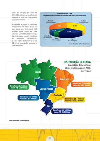 27
acima	 da	 inflação.	 Em	 maio	 de	
2009,	18,3	milhões	de	beneficiários	
recebiam	 o	 piso	 que	 corresponde	
ao	salário	mínimo.
A	Previdência	pagou	26,5	milhões	
de	benefícios	em	todo	o	Brasil	em	
maio	 deste	 ano.	 Deste	 total,	 15,2	
milhões	 foram	 pagos	 em	 área	
urbana	e	7,8	milhões	na	zona	rural.	
Há	ainda	nessa	conta	3,4	milhões	
de	 benefícios	 assistenciais.	
O	valor	médio	do	benefício	foi	de	
R$	 661,00	 superando,	 portanto,	 o	
salário	mínimo.
Desenvolvimento Local
Pagamentos da Previdência superam FPM em 3.449 municípios
MarchaPrefeitos_210x297mm_FINAL.indd 27 09.07.09 01:39:17
 
