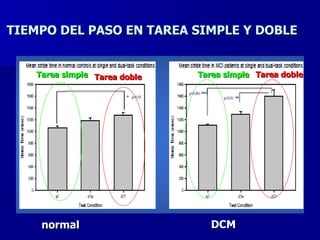 TIEMPO DEL PASO EN TAREA SIMPLE Y DOBLE Tarea simple Tarea simple Tarea doble Tarea simple Tarea doble normal DCM 