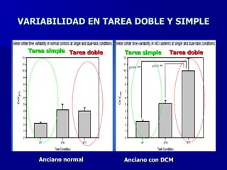 VARIABILIDAD EN TAREA DOBLE Y SIMPLE Tarea simple Tarea simple Tarea doble Tarea doble Anciano normal Anciano con DCM 