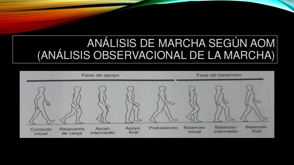 Marcha y su reeducacion