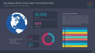 Se7en - Creative Powerpoint Template
MILLENNIAL RETAIL STUDY: MEET THE BUZZSPOTTERS
The pulse of BuzzMG and our monthly buzzReport…
ALL ABOUT OUR NETWORK
They are the trendsetters and tastemakers in their school,
community, or city. Whether they’re discussing a cultural
phenomenon or explaining everyday youth behavior, they are
helping our clients make the decisions that matter. Our
international network of over 30,000 youth has been selected on
a peer-to-peer basis through our proprietary process that
promises to capture true trendsetters. Our network includes
buzzSpotters® from various countries, including…
Facebook
Twitter
Instagram
Dribble
Vimeo
Google +
USA
CANADA
BRAZIL
GERMANY
JAPAN
SPAIN
CHINA
UNITED KINGDOM
SOUTH AFRICA
Data is collected through…
- Online Surveys
- Ethnographies
- Immersion Experiences
36%
64%
Female
64%
30,000
Network
449
Participants
Male
36%
3!
 
