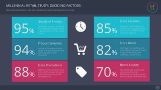 Se7en - Creative Powerpoint Template
MILLENNIAL RETAIL STUDY: DECIDING FACTORS
What does Generation Y take into consideration when deciding where to shop?
88%
Store Promotions
Millennials still care about price
point, which explains why store
deals, and discounts are still
deciding factors.
94%
Product Selection
Coming in close second is the
variety and type of products that
stores are able to oﬀer
consumers.
95%
Quality of Product
Remember retailers, one of the
most important deciding factors
is quality rather than just brand
or price.
70%
Brand Loyalty
Not surprisingly, brand loyalty
ranks pretty low when
Millennials are trying to decide
where to shop. Remember this!
82%
Store Hours
GenY looks for ﬂexibility in all
areas of their lives which is why
they are interested in the
availability of store hours.
85%
Store Location
Instead of expecting them to
come to you, try going to them.
Look to where Millennials live,
work, and hang out.
8!
 