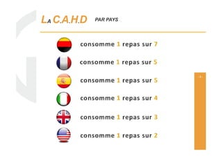 - 6 -
LA C.A.H.D PAR PAYS
 