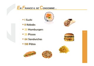 - 7 -
SushiSushi
KebabsKebabs
HamburgersHamburgers
PizzasPizzas
EN FRANCE IL SE CONSOMME…
PizzasPizzas
SandwichesSandwiches
PâtesPâtes
 