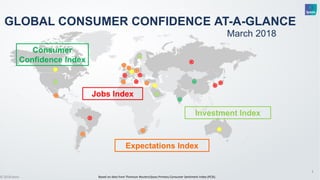 1
Based on data from Thomson Reuters/Ipsos Primary Consumer Sentiment Index (PCSI).© 2018 Ipsos
1111111
Consumer
Confidence Index
March 2018
GLOBAL CONSUMER CONFIDENCE AT-A-GLANCE
Jobs Index
Expectations Index
Investment Index
 