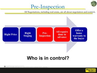 What is
‘Pre-Inspection?’
 