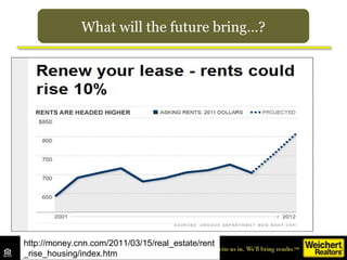 What will the future bring…?




http://money.cnn.com/2011/03/15/real_estate/rent
_rise_housing/index.htm
 