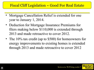 Fiscal Cliff Legislation ~ Good For Real Estate

• Mortgage Cancellation Relief is extended for one
  year to January 1, 2...