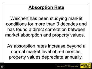 Absorption Rate

  Weichert has been studying market
conditions for more than 3 decades and
 has found a direct correlatio...