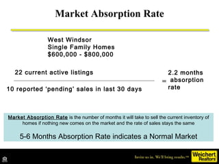 Market Absorption Rate

                  West Windsor
                  Single Family Homes
                  $600,000 - ...