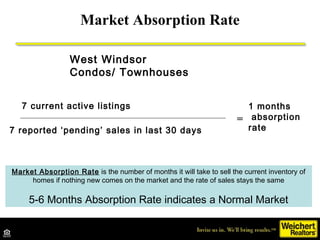Market Absorption Rate

                  West Windsor
                  Condos/ Townhouses


   7 current active listings...