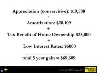 Appreciation (conservitive): $19,500
                    +
        Amortization: $20,109
                   +
Tax Benefit ...